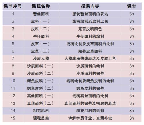 功能型面料设计方案