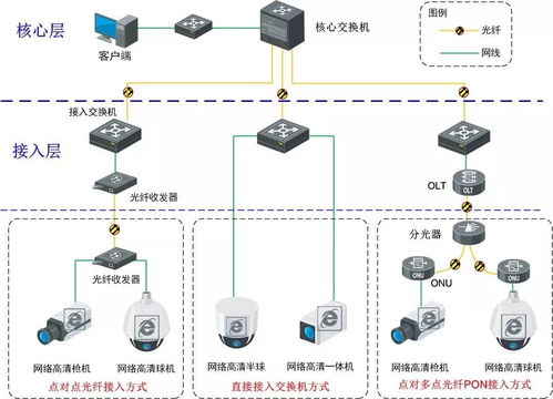 注氮系统设计方案范本