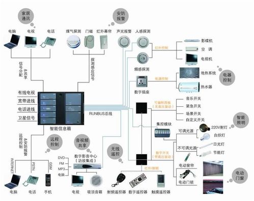 学生智能家具系统设计方案