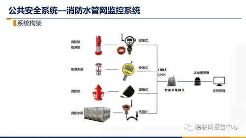 通用综合布线设计方案编制