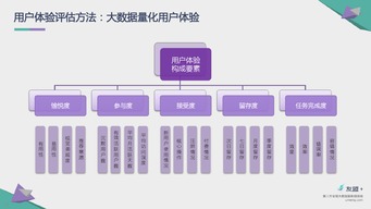 健康领域教育目标设计方案