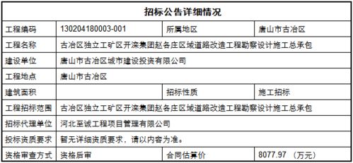 哪个设计方案不能单独招标？