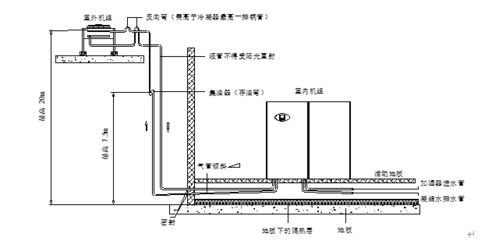 供氧管道设计方案模板