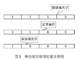 设计方案与合同融合之道