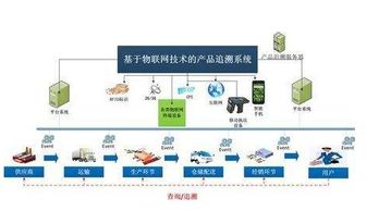 餐饮娱乐管理系统设计方案