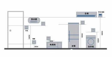 房子插座开关布局设计方案