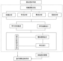 跨界课程设计方案