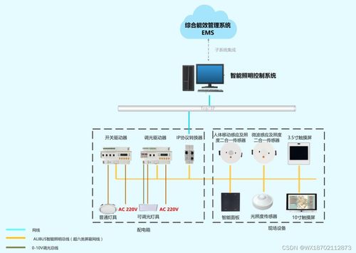 公共照明系统设计方案模板