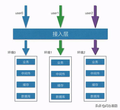 微服务高可用设计方案