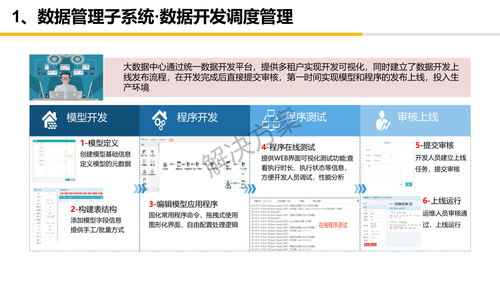 项目概要设计方案目录