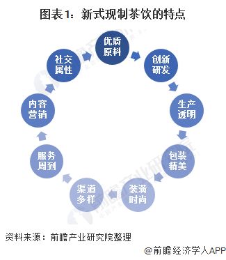 茶饮行业薪酬设计方案