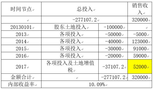 新环境股权设计方案公示