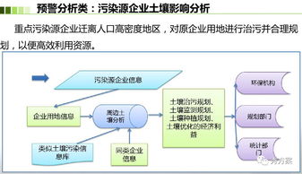 环保大数据设计方案模板，绿色环保大数据解决方案架构