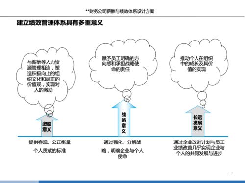 福建薪酬绩效体系设计方案