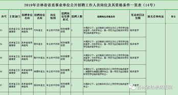 吉林医院设计方案预算公开方案