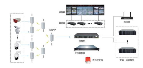 自动监测站设计方案