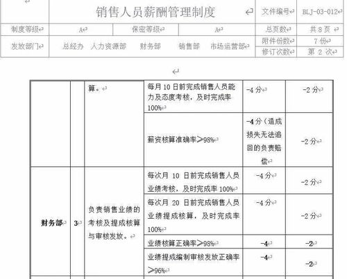 激励体系优化设计方案模板