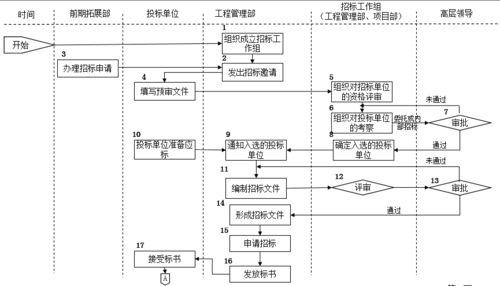 商业模式流程设计方案，优化商业模式流程设计方案