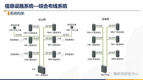 综合布线系统设计方案