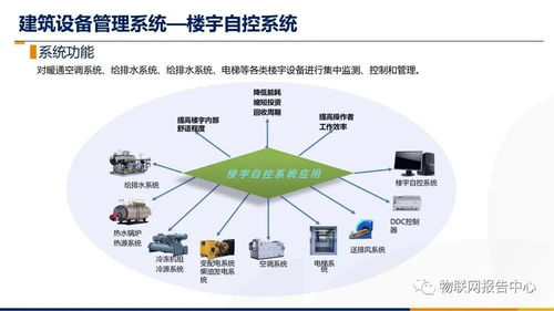 小区智能楼宇系统设计方案