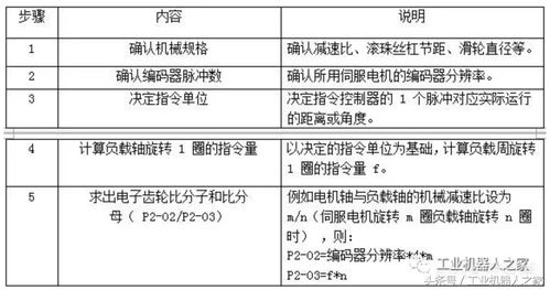 宁夏电磁脉冲设计方案招标文章