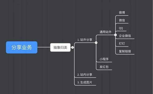 知识付费产品设计方案，知识付费产品优化方案