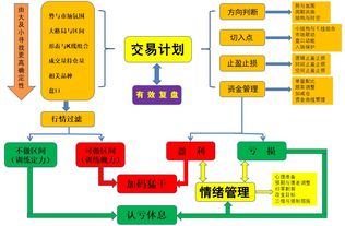 日内交易系统设计方案