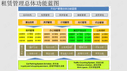 作业管理与设计方案模板