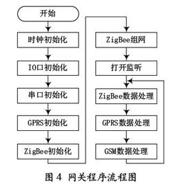 远程医疗监护系统设计方案