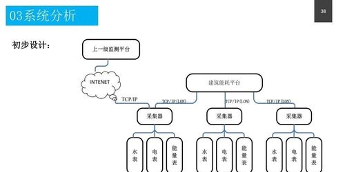 客服中心系统设计方案