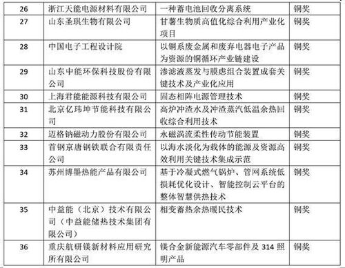 徐州节能冷库设计方案招标文章，徐州节能冷库项目设计方案招标公告