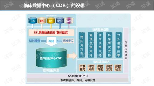 临床数据中心设计方案