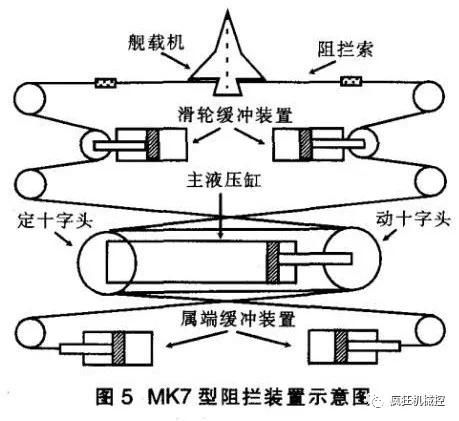 航区阻拦索设计方案