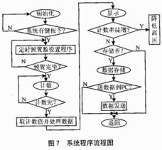 物理结晶实验设计方案