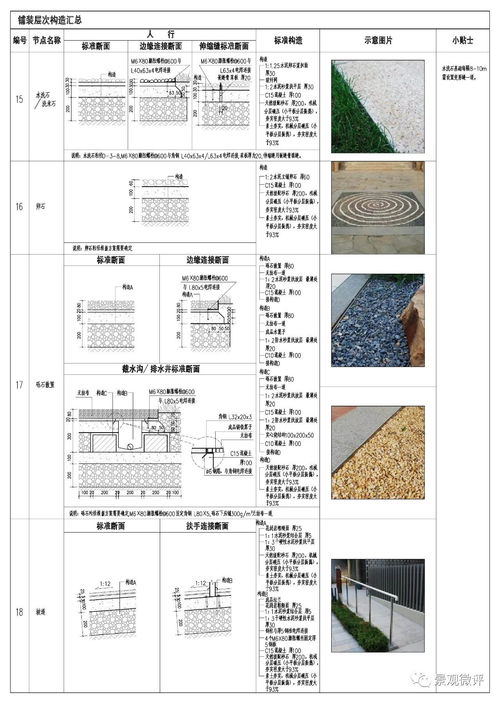 景观设计方案评审细则最新版