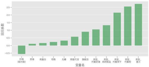 山西医院设计方案价格因素与影响因素分析