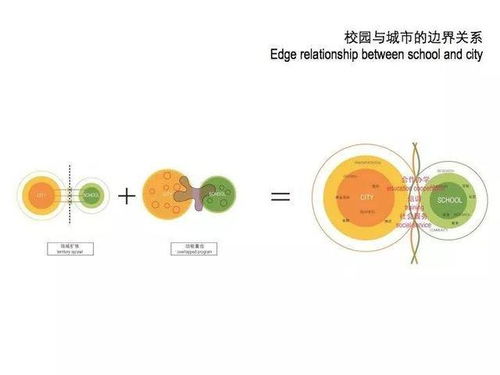 幼儿园建筑展板设计方案