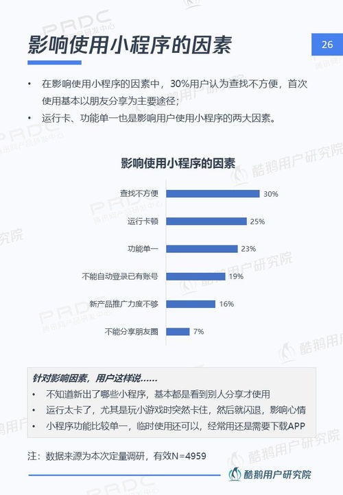 广东小程序设计方案费用概述