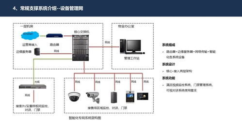 暖通机房自控系统设计方案，高效节能的暖通机房自控系统设计方案