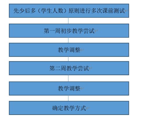 应用光学教学设计方案，应用光学教学创新方案