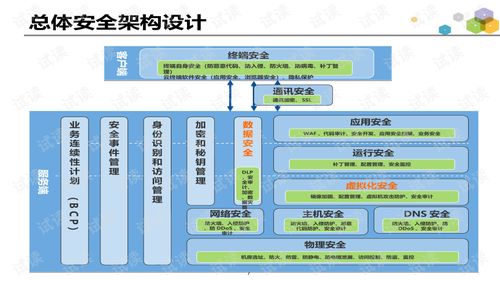 江北区会计托管设计方案