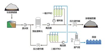 垃圾污水处理设计方案