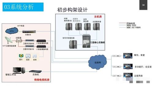 山东卓佑电池监控设计方案