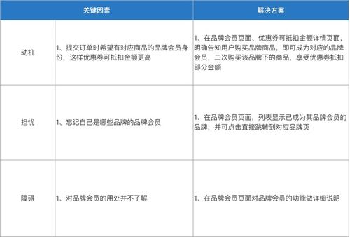 宜昌品牌设计方案费用因素与预算分析