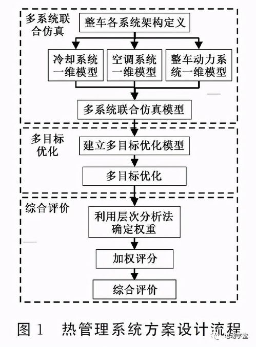 循环冷却系统仿真设计方案