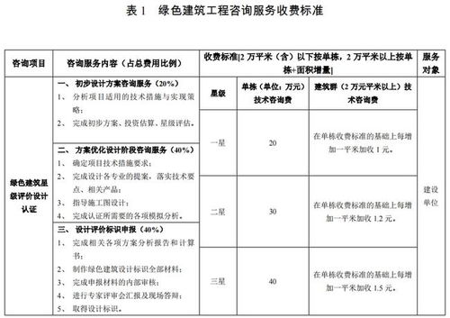 建筑设计方案费收费标准详解