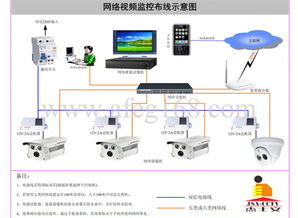 小区监控室设备设计方案