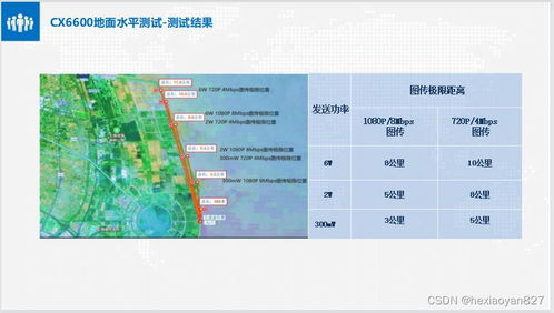 太原无线图传设计方案，太原无线图传设计方案大全