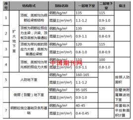 地下室斜坡优化设计方案