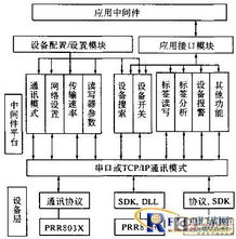 内蒙古应急通信设计方案